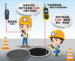 同心有限空间操作说明